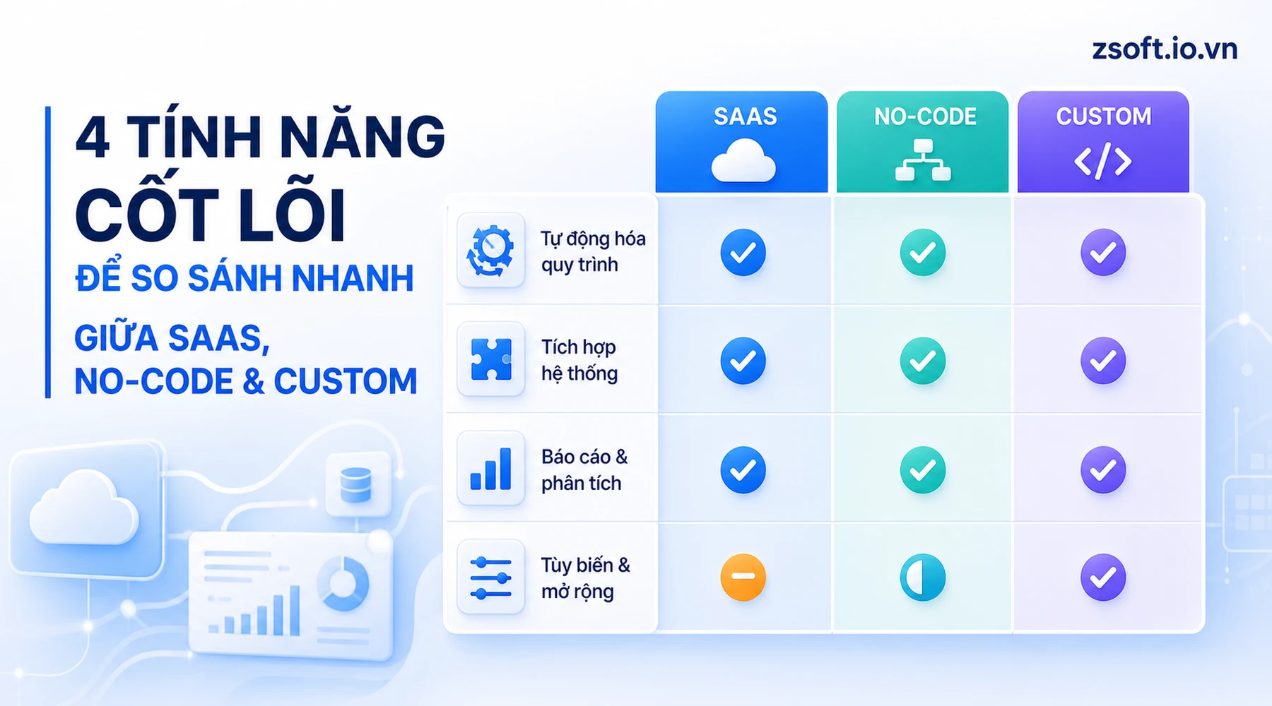 bon-tinh-nang-cot-loi-saas-no-code-custom-