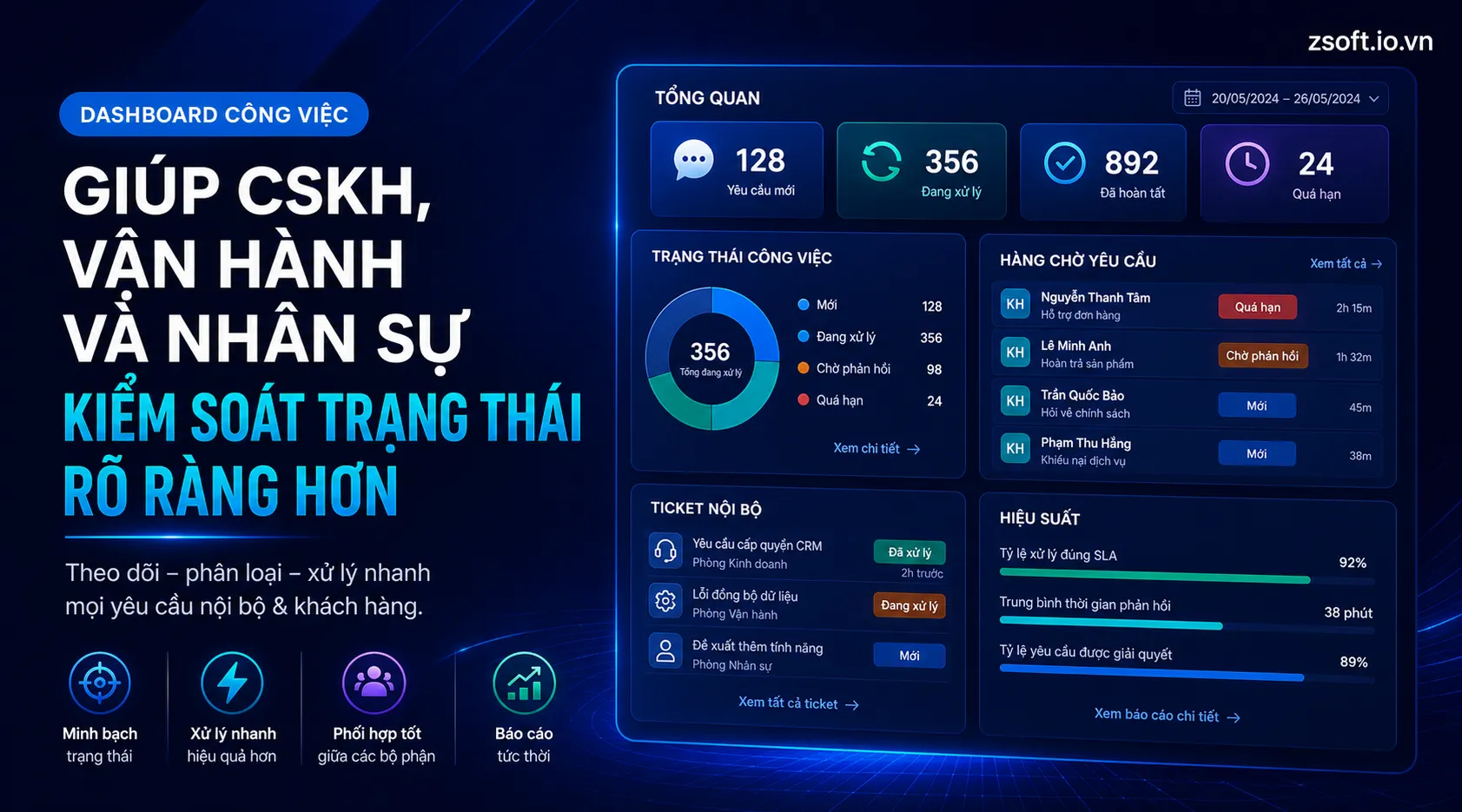 cskh-operations-hr-dashboard