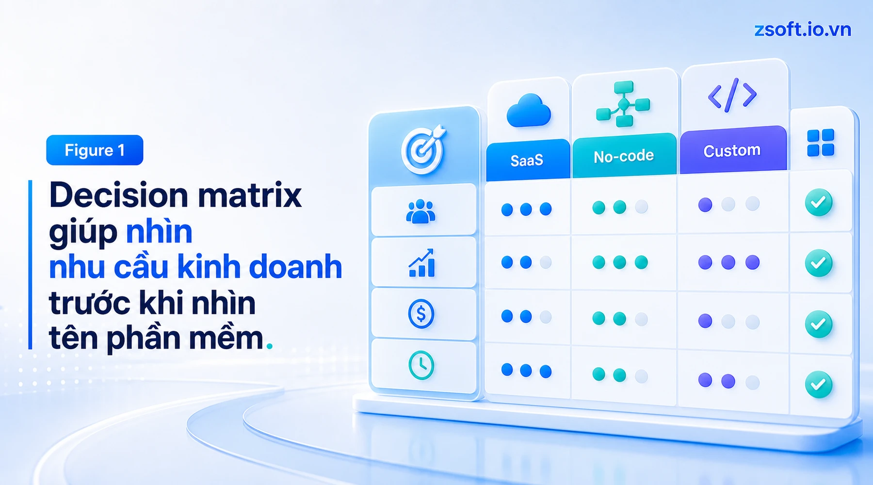 decision-matrix-nhu-cau-kinh-doanh