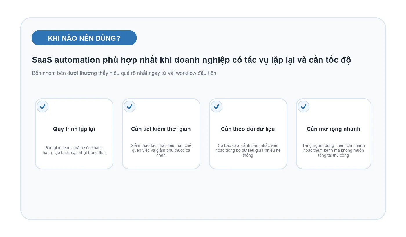 doanh-nghiep-phu-hop-saas-automation