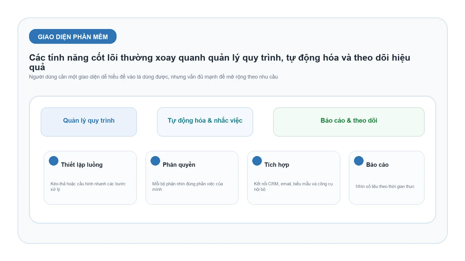 giao-dien-phan-mem-dashboard