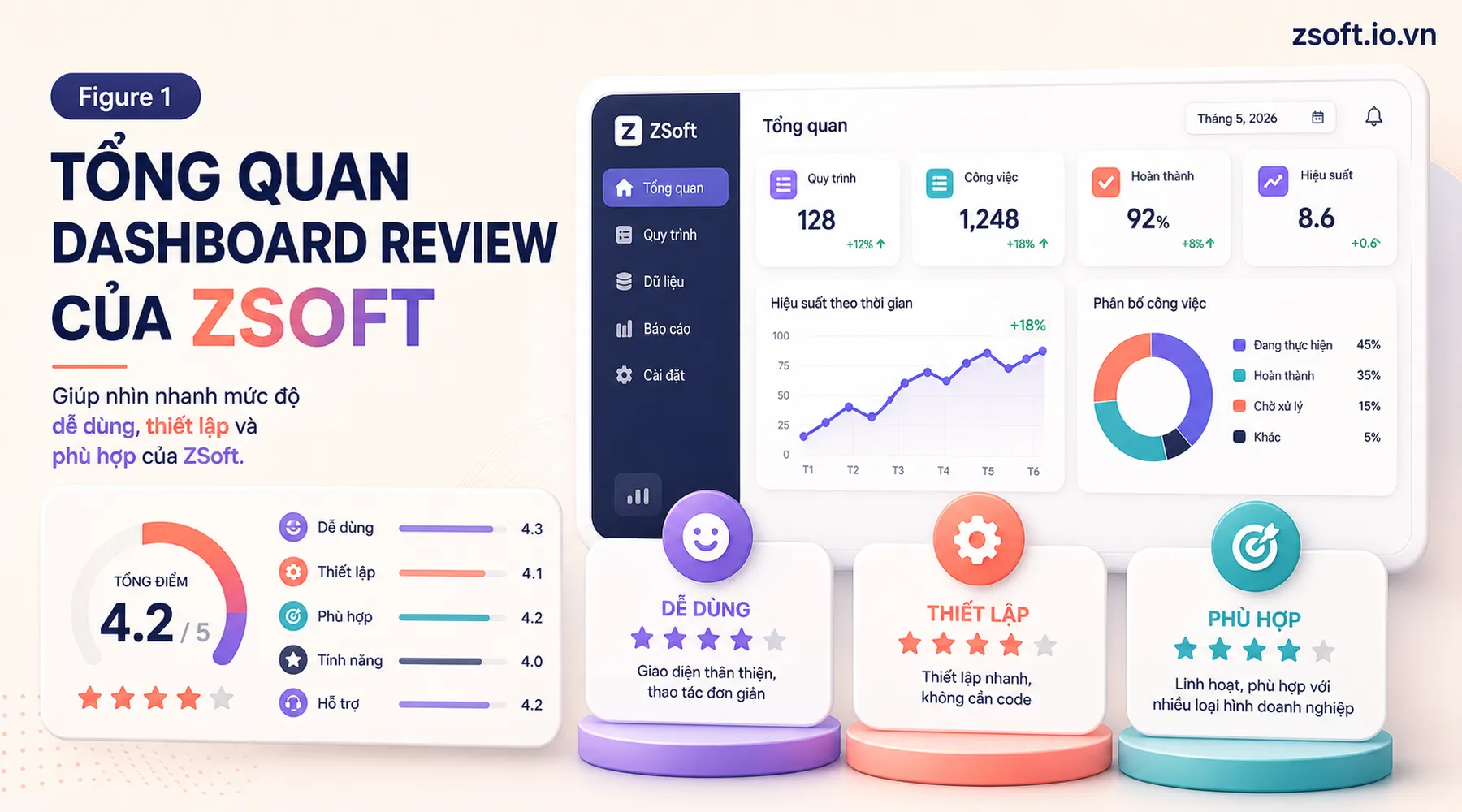 hinh-1-tong-quan-dashboard-review-zsoft-de-dung-thiet-lap-phu-hop-1800x1000