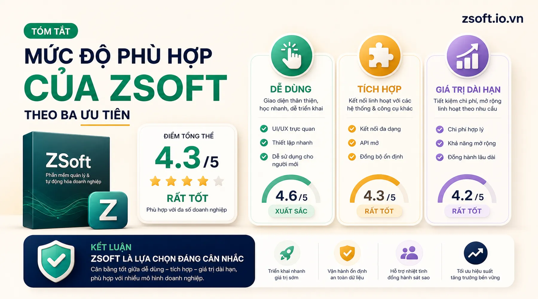 hinh-4-tom-tat-muc-do-phu-hop-zsoft-de-dung-tich-hop-gia-tri-dai-han-1800x1000