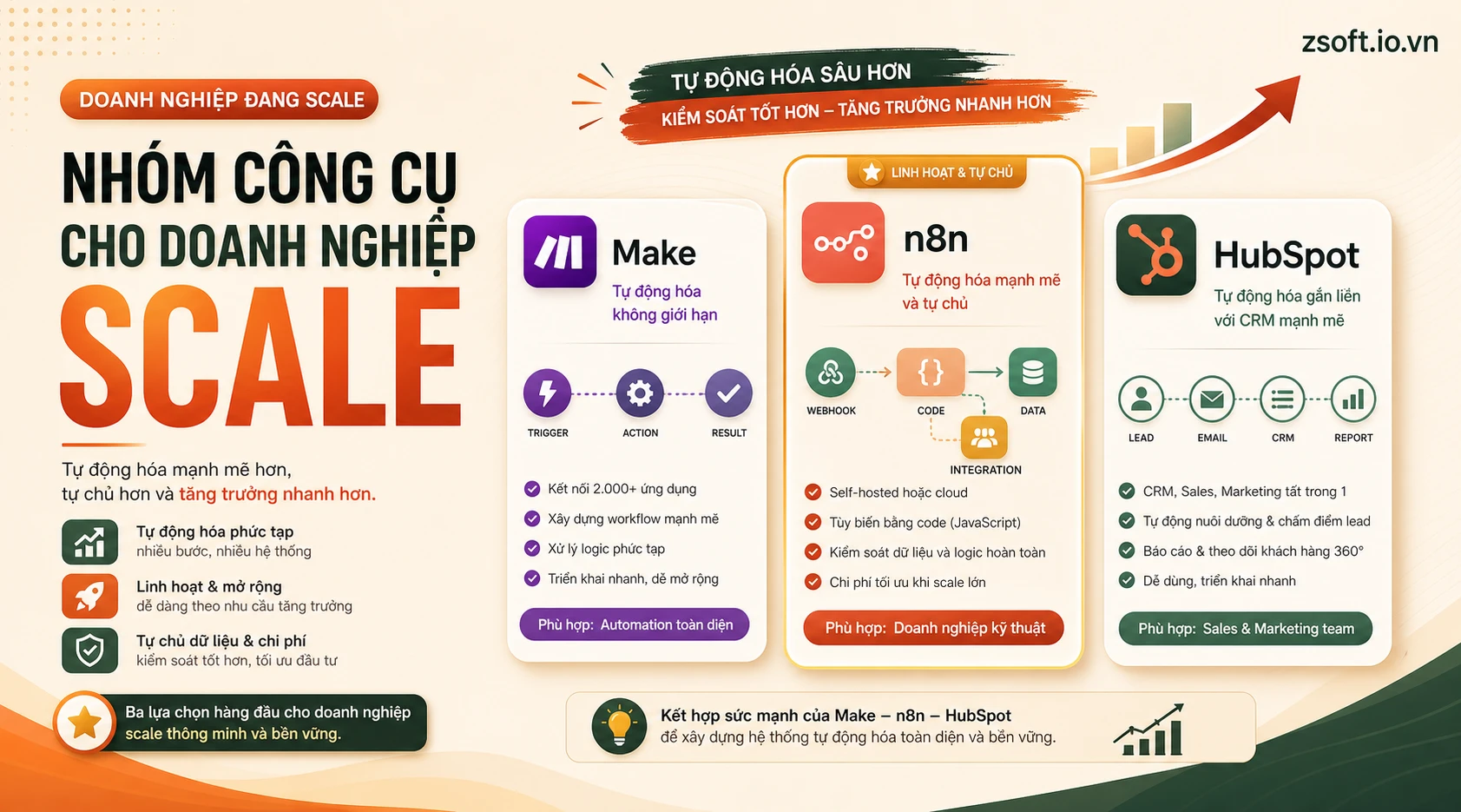 make-n8n-hubspot-doanh-nghiep-scale