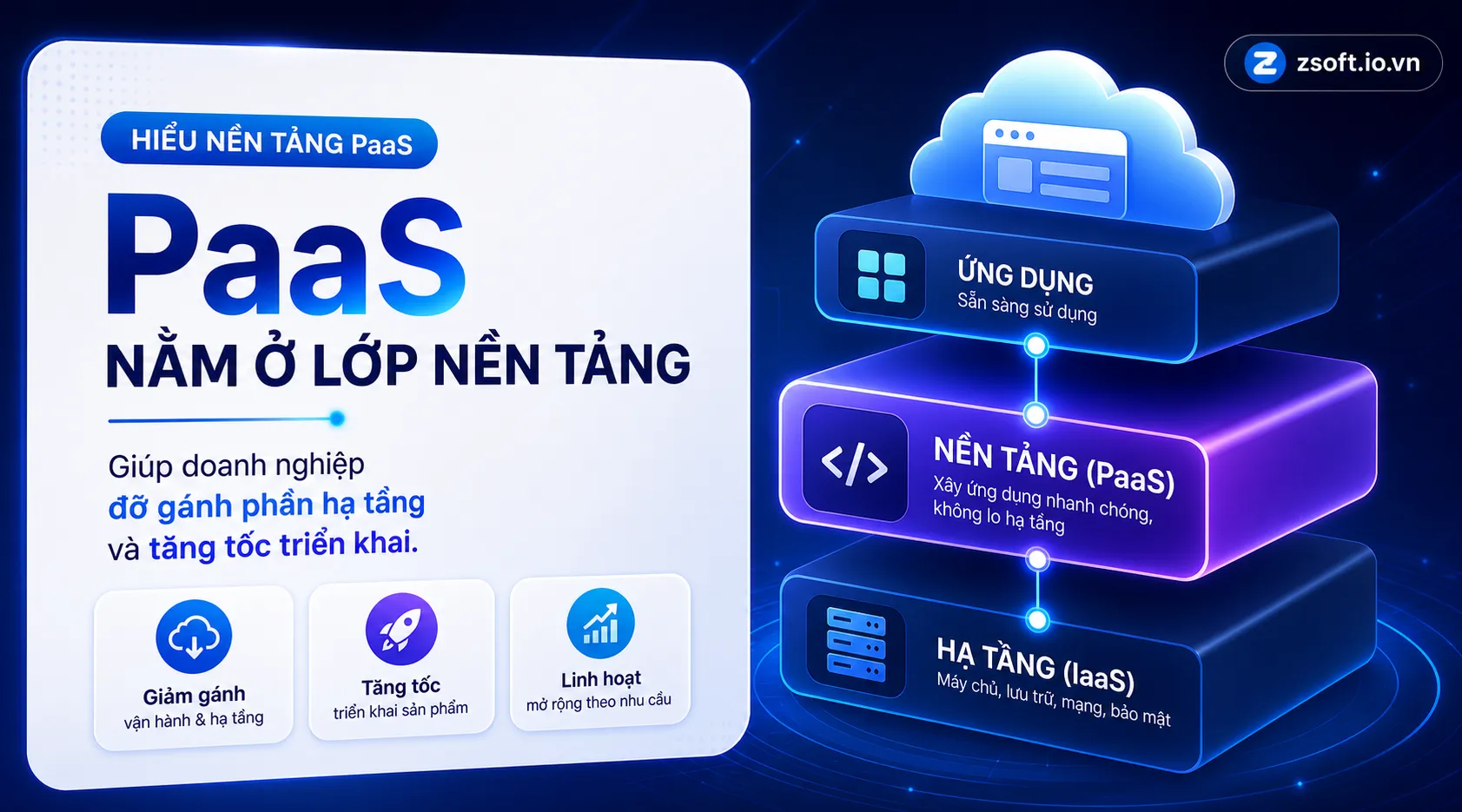 paas-la-gi-nen-tang-cong-nghe