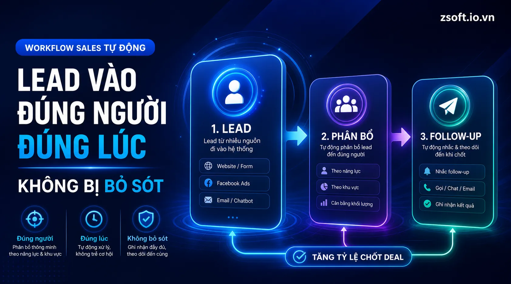 sales-workflow-lead-into-right-person