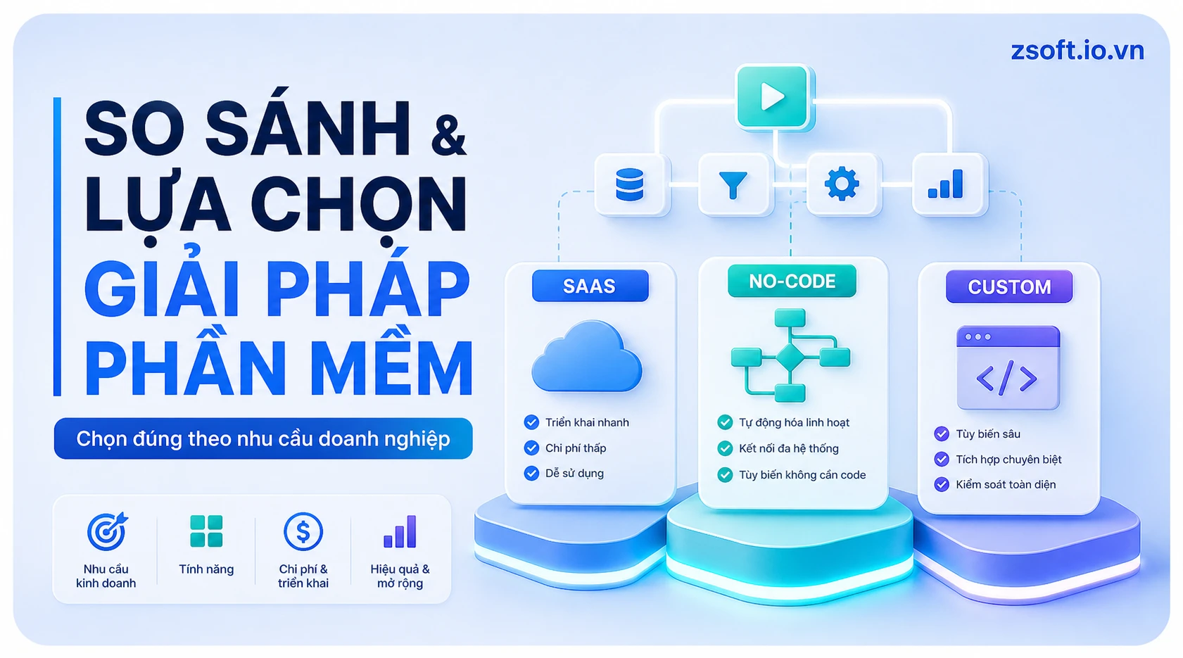 so-sanh-va-lua-chon-giai-phap-phan-mem-chon-dung-theo-nhu-cau-doanh-nghiep