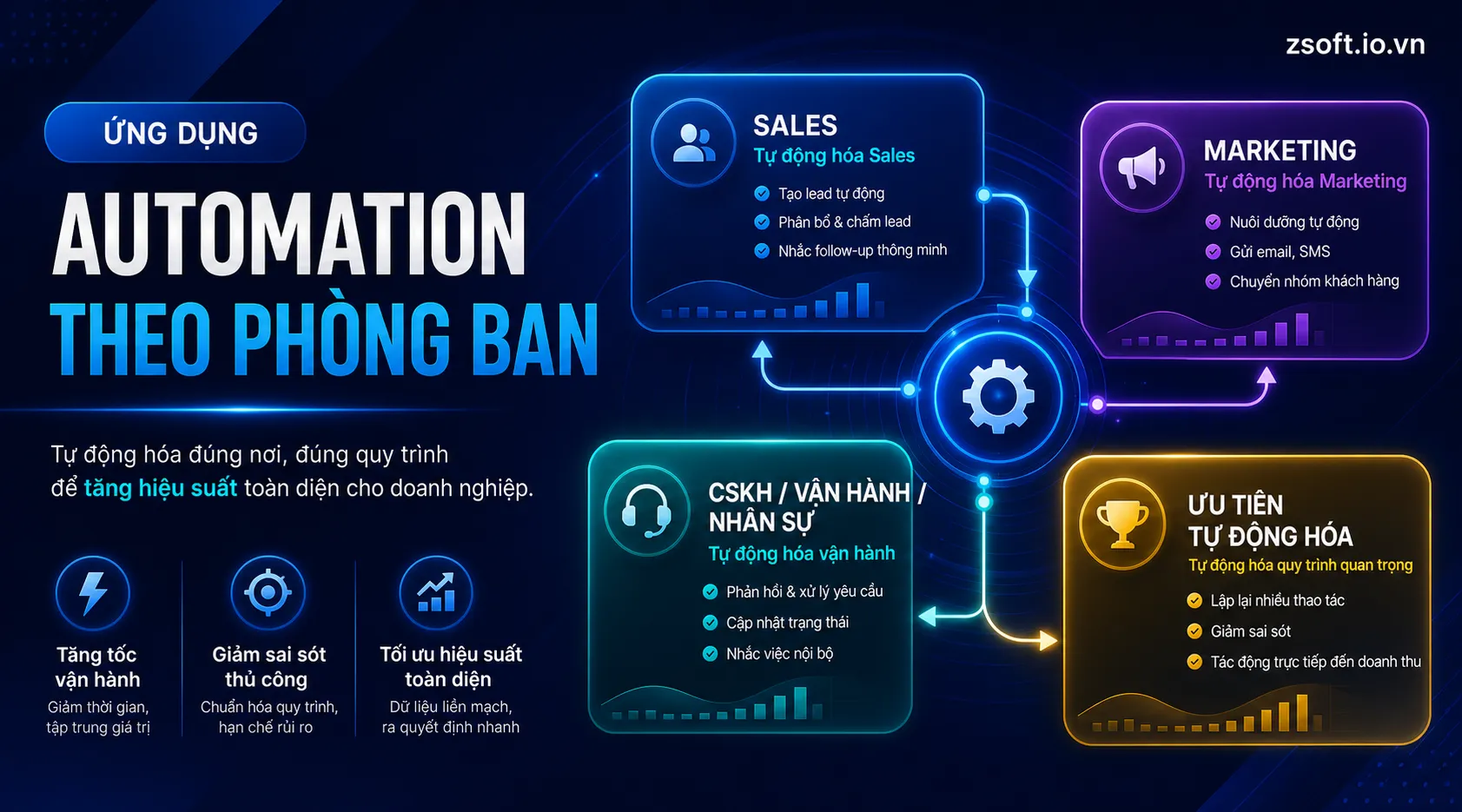 ung-dung-automation-theo-phong-ban