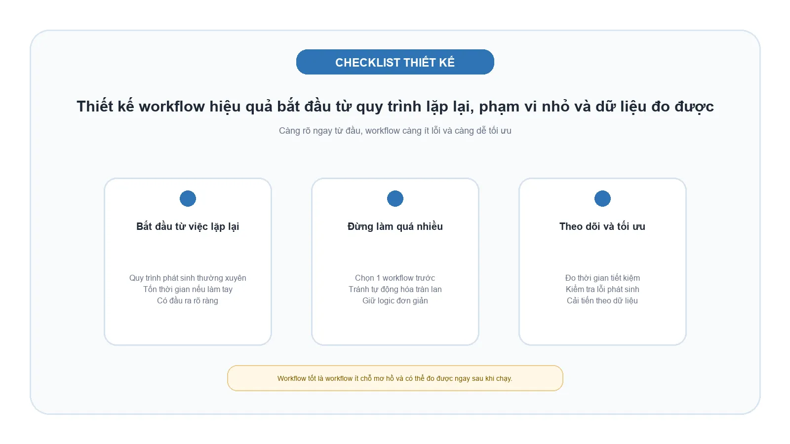 workflow-checklist