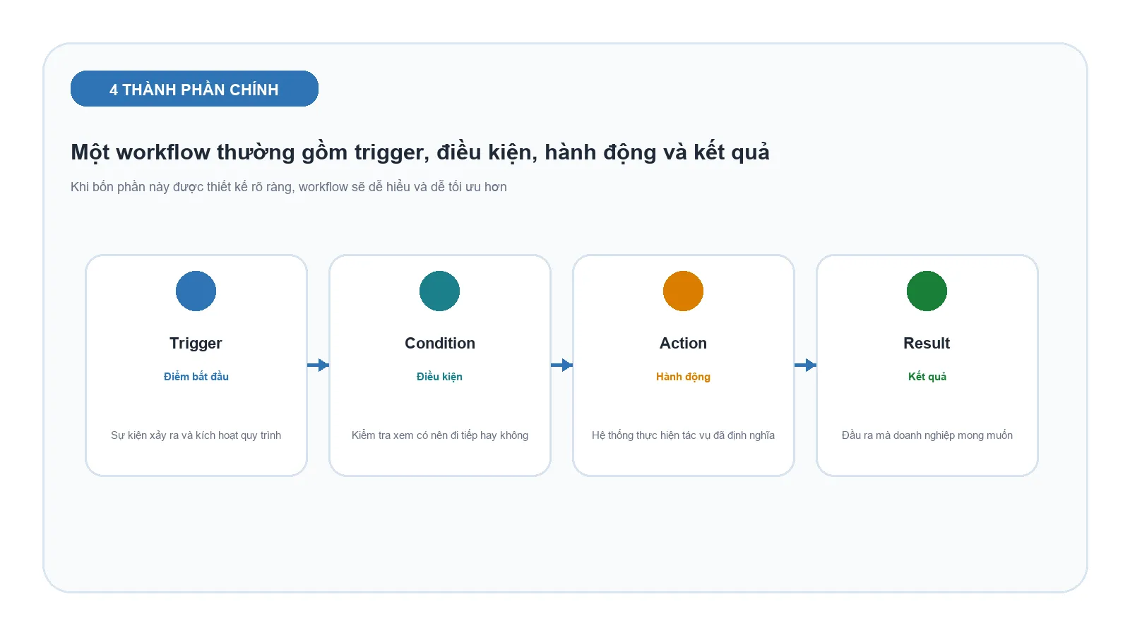 workflow-components