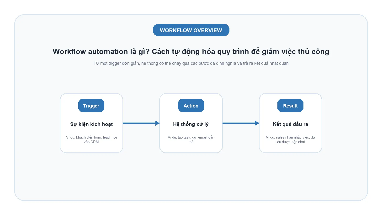 workflow-overview