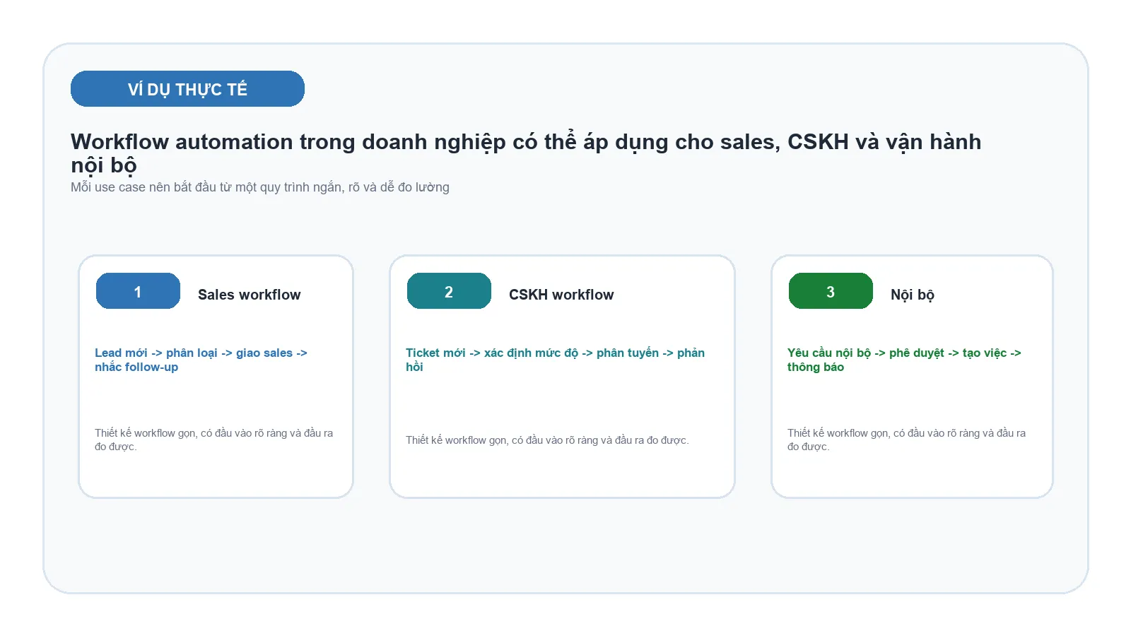 workflow-use-cases